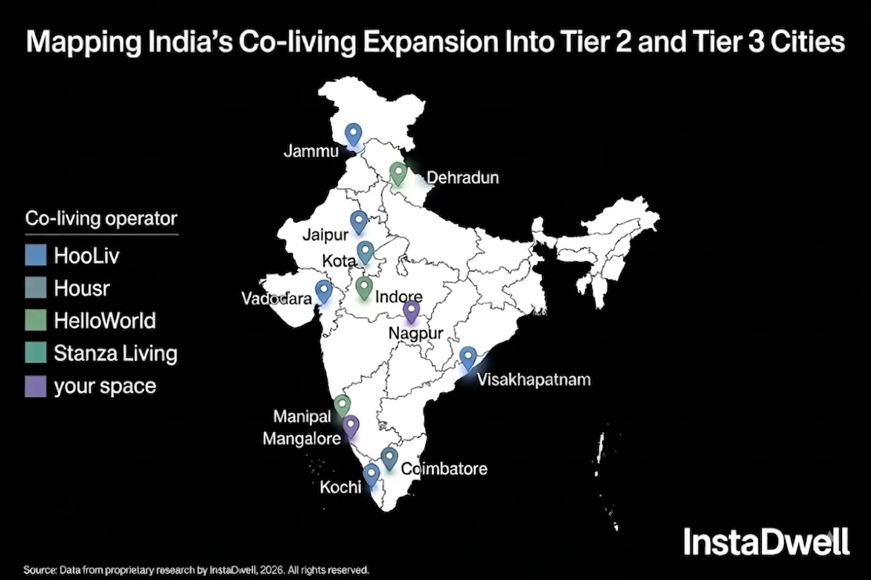 Map of co-living operator expansion into Tier 2 and Tier 3 Indian cities including Jammu, Dehradun, Kota, and Kochi