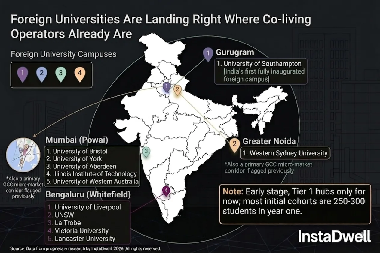 Map of foreign university campuses in India landing in Gurugram, Mumbai, Greater Noida, and Bengaluru co-living corridors